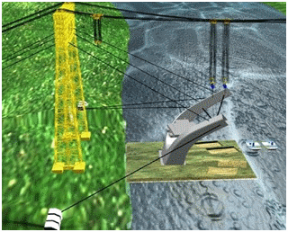 二級(jí)建造師考試公路知識(shí)點(diǎn)：墩臺(tái)施工