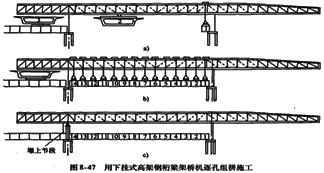 二級建造師考試知識點(diǎn)：橋梁上部結(jié)構(gòu)逐孔施工