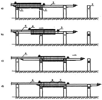 二級建造師考試知識點(diǎn)：橋梁上部結(jié)構(gòu)逐孔施工
