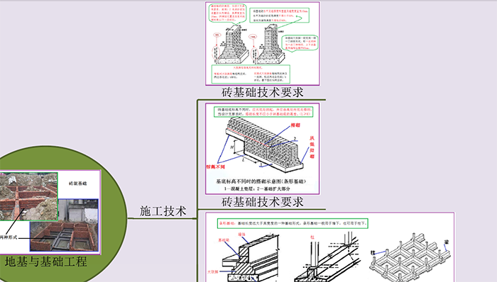2019年二級建造師建筑工程思維導(dǎo)圖