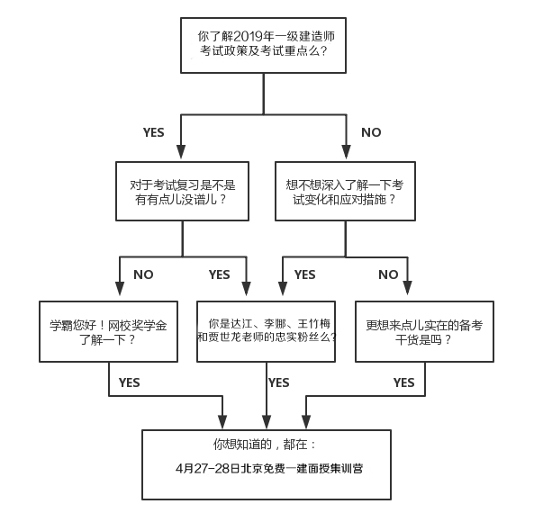 免費4月27-28日一級建造師面授體驗課,與四大老師零距離
