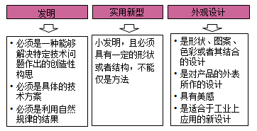 專利法的保護對象