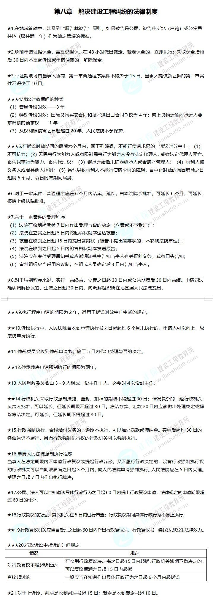 2019年二級建造師數(shù)字考點解決建設(shè)工程糾紛的法律制度