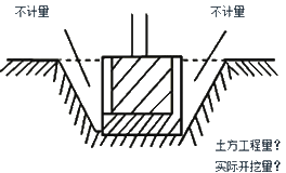 二級建造師施工管理工程量清單計價考點：工程量清單計價的方法
