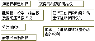 二級(jí)建造師法規(guī)第六章施工安全生產(chǎn)許可證制度：施工作業(yè)人員權(quán)利義務(wù)