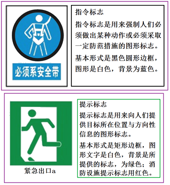 二級建造師建筑工程第十三講施工現(xiàn)場管理:安全警示牌布置原則