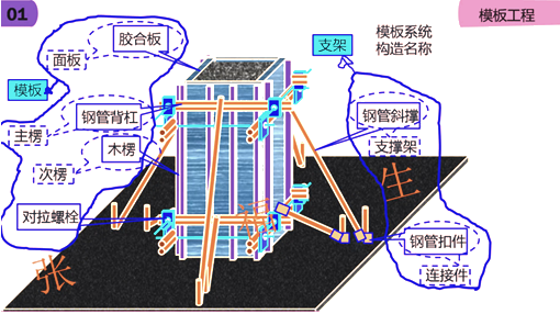 二級建造師建筑工程第六講主體結(jié)構(gòu)工程施工技術(shù):混凝土工程