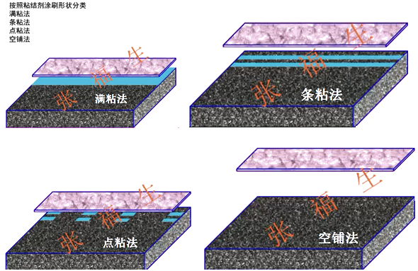 二級建造師建筑工程第七講防水與保溫工程施工技術：屋面與室內(nèi)防水