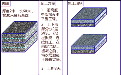 二級建造師建筑工程第六講主體結(jié)構(gòu)工程施工技術(shù):混凝土工程