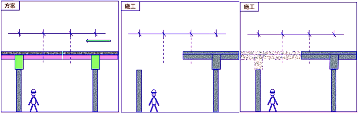 二級建造師建筑工程第六講主體結(jié)構(gòu)工程施工技術(shù):混凝土工程