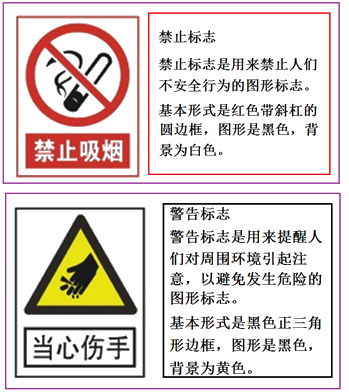 二級建造師建筑工程第十三講施工現(xiàn)場管理:安全警示牌布置原則