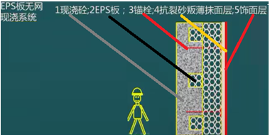 二級(jí)建造師建筑工程第七講防水與保溫工程施工技術(shù):保溫工程