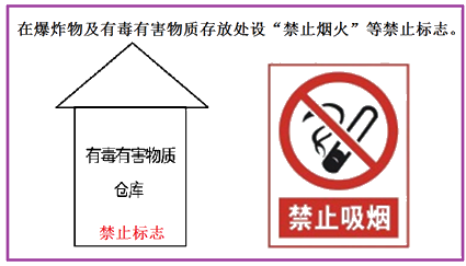 二級建造師建筑工程第十三講施工現(xiàn)場管理:安全警示牌布置原則
