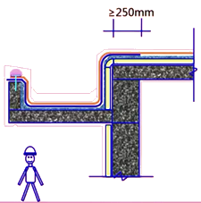 二級建造師建筑工程第七講防水與保溫工程施工技術：屋面與室內(nèi)防水