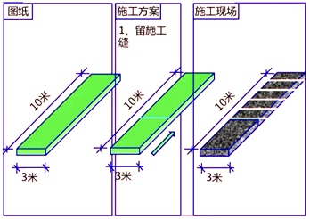 二級建造師建筑工程第六講主體結(jié)構(gòu)工程施工技術(shù):混凝土工程