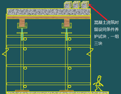 二級建造師建筑工程第十五講施工質(zhì)量管理:混凝土結(jié)構(gòu)工程