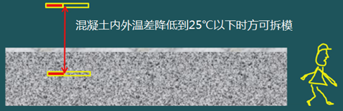 二級建造師建筑工程第十五講施工質(zhì)量管理:混凝土結(jié)構(gòu)工程