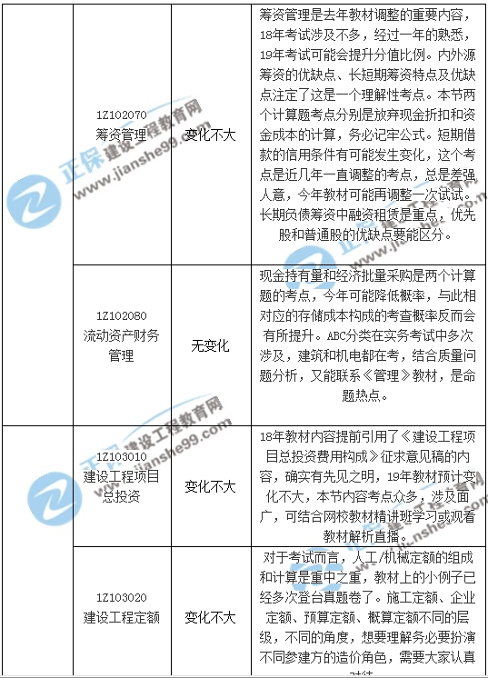 一建經(jīng)濟新版教材預測