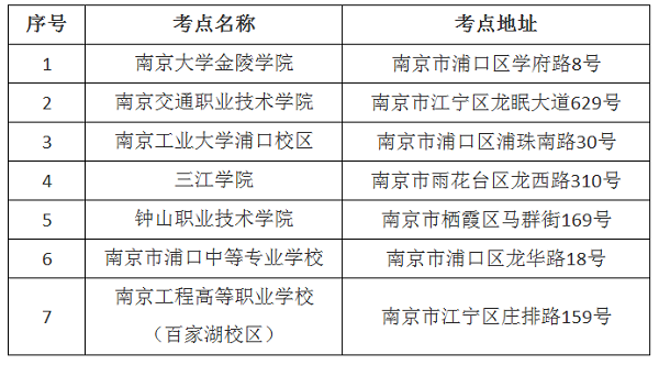 2019二級建造師江蘇省直考點(diǎn)設(shè)置.png