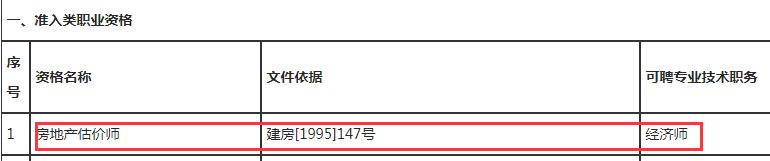 房地產(chǎn)估價師與職稱對應(yīng)表