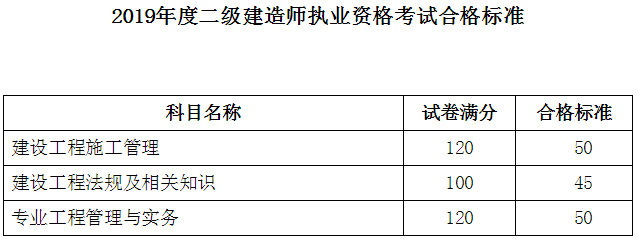 遼寧二建合格標(biāo)準(zhǔn)639240 遼寧二建合格標(biāo)準(zhǔn)639240