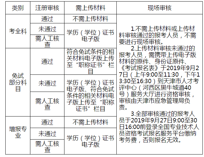 中級注冊安全工程師職業(yè)資格考試 中級注冊安全工程師職業(yè)資格考試
