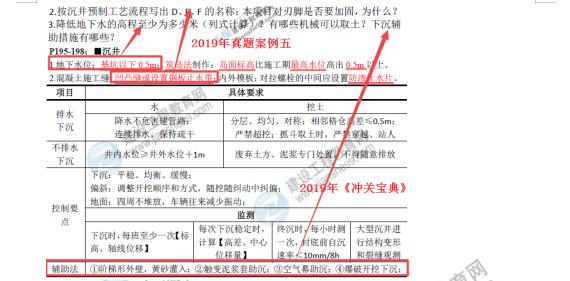 一建市政實務 一建市政實務