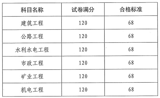 云南二建合格標準2-525323 云南二建合格標準2-525323