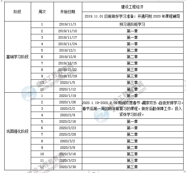 建設(shè)工程經(jīng)濟(jì) 建設(shè)工程經(jīng)濟(jì)