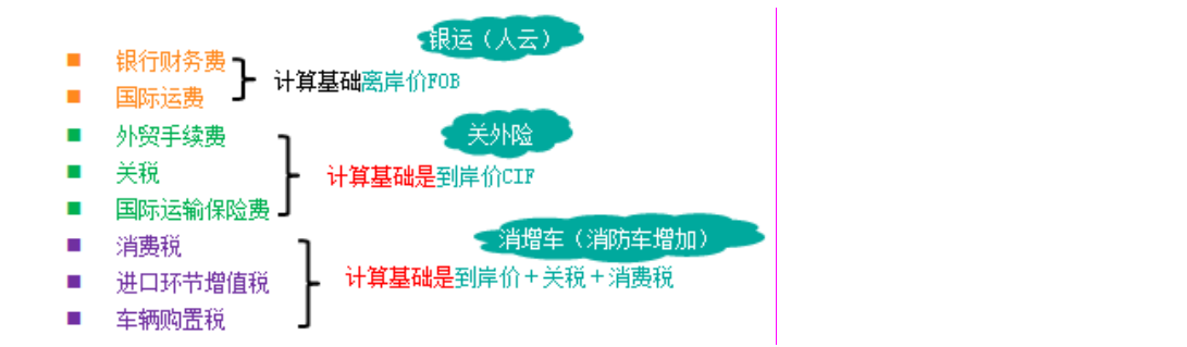 2019一級(jí)造價(jià)工程計(jì)價(jià)考前直播講了至少70分的考點(diǎn) 2019一級(jí)造價(jià)工程計(jì)價(jià)考前直播講了至少70分的考點(diǎn)