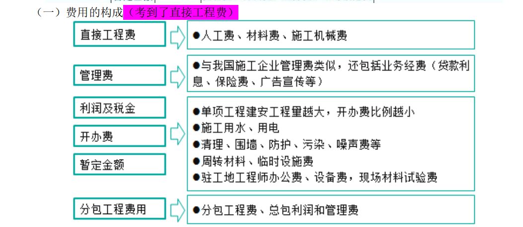 2019一級(jí)造價(jià)工程計(jì)價(jià)考前直播講了至少70分的考點(diǎn) 2019一級(jí)造價(jià)工程計(jì)價(jià)考前直播講了至少70分的考點(diǎn)