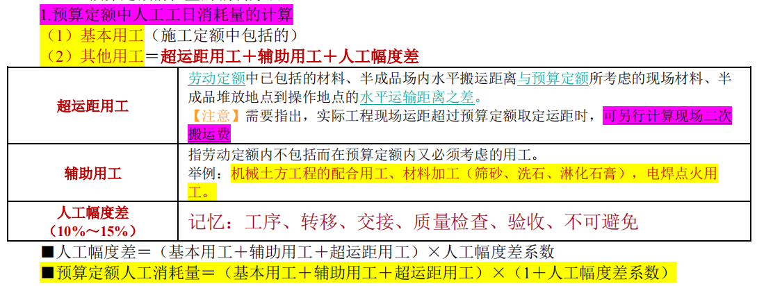 2019一級(jí)造價(jià)工程計(jì)價(jià)考前直播講了至少70分的考點(diǎn) 2019一級(jí)造價(jià)工程計(jì)價(jià)考前直播講了至少70分的考點(diǎn)