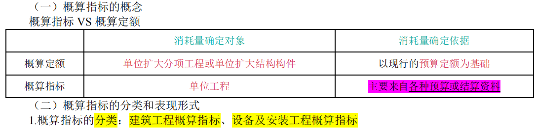 2019一級(jí)造價(jià)工程計(jì)價(jià)考前直播講了至少70分的考點(diǎn) 2019一級(jí)造價(jià)工程計(jì)價(jià)考前直播講了至少70分的考點(diǎn)