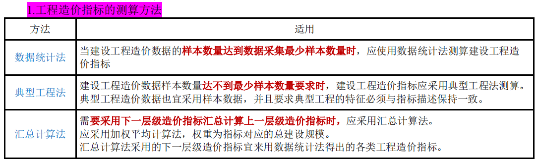 2019一級(jí)造價(jià)工程計(jì)價(jià)考前直播講了至少70分的考點(diǎn) 2019一級(jí)造價(jià)工程計(jì)價(jià)考前直播講了至少70分的考點(diǎn)