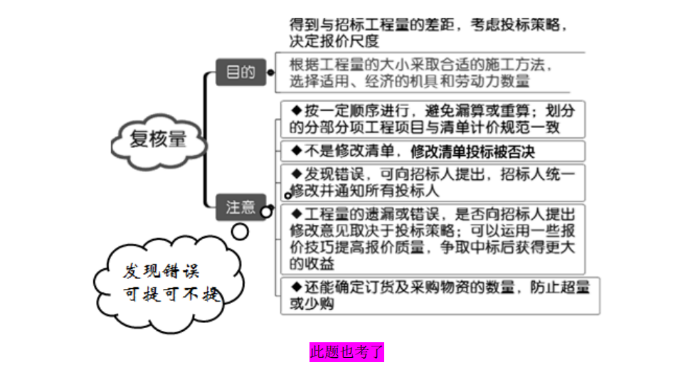 2019一級(jí)造價(jià)工程計(jì)價(jià)考前直播講了至少70分的考點(diǎn) 2019一級(jí)造價(jià)工程計(jì)價(jià)考前直播講了至少70分的考點(diǎn)