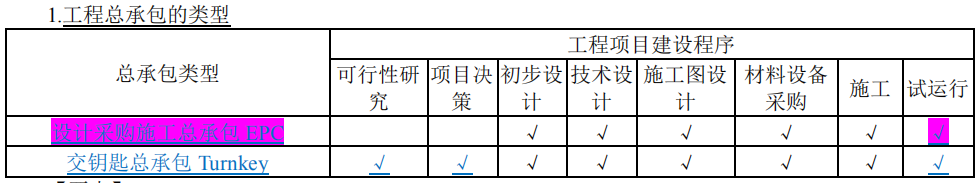 2019一級(jí)造價(jià)工程計(jì)價(jià)考前直播講了至少70分的考點(diǎn) 2019一級(jí)造價(jià)工程計(jì)價(jià)考前直播講了至少70分的考點(diǎn)