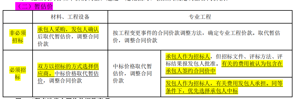 2019一級(jí)造價(jià)工程計(jì)價(jià)考前直播講了至少70分的考點(diǎn) 2019一級(jí)造價(jià)工程計(jì)價(jià)考前直播講了至少70分的考點(diǎn)