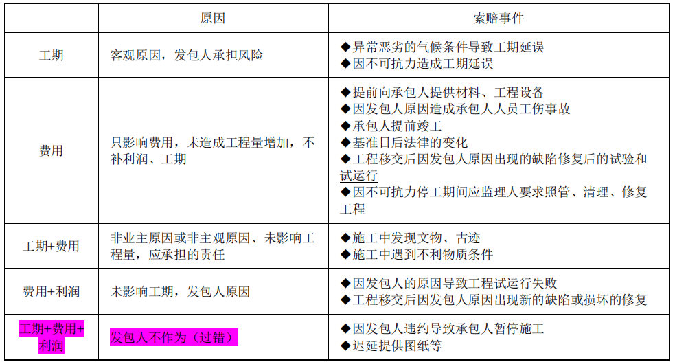 2019一級(jí)造價(jià)工程計(jì)價(jià)考前直播講了至少70分的考點(diǎn) 2019一級(jí)造價(jià)工程計(jì)價(jià)考前直播講了至少70分的考點(diǎn)