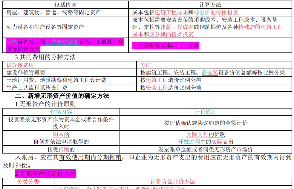 2019一級(jí)造價(jià)工程計(jì)價(jià)考前直播講了至少70分的考點(diǎn) 2019一級(jí)造價(jià)工程計(jì)價(jià)考前直播講了至少70分的考點(diǎn)