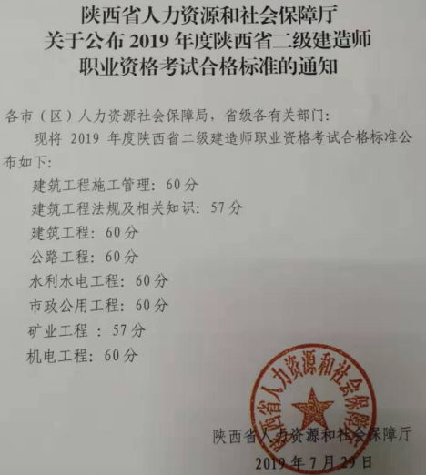 陜西二建合格標(biāo)準(zhǔn)468522 陜西二建合格標(biāo)準(zhǔn)468522