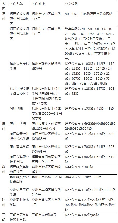 2019年12月21-22日二級建造師考點(diǎn)列表-1 2019年12月21-22日二級建造師考點(diǎn)列表-1