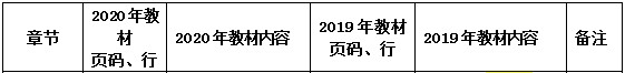 二建教材變化 二建教材變化