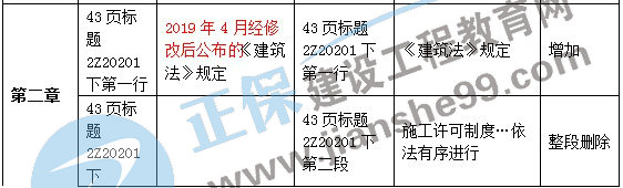 二級建造師教材變動(dòng)法規(guī)第二章 二級建造師教材變動(dòng)法規(guī)第二章