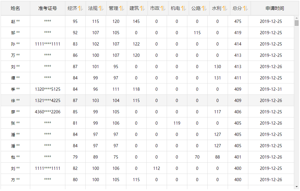 高分榜單 高分榜單