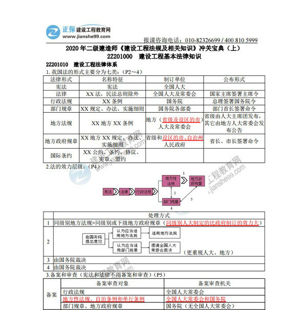 2020 年二級建造師《建設(shè)工程法規(guī)及相關(guān)知識》沖關(guān)寶典（上）
