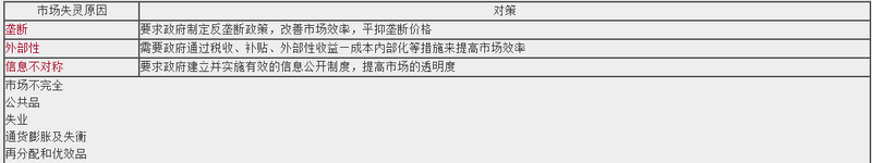 房地產(chǎn)市場(chǎng)失靈(八種原因) 房地產(chǎn)市場(chǎng)失靈(八種原因)