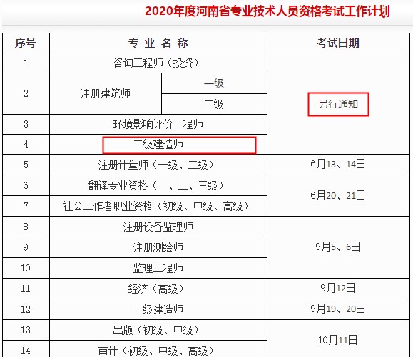 2020年度河南省專業(yè)技術(shù)人員資格考試工作計(jì)劃 2020年度河南省專業(yè)技術(shù)人員資格考試工作計(jì)劃
