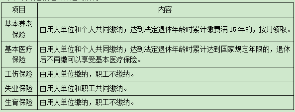 二級(jí)建造師法規(guī)模擬題 二級(jí)建造師法規(guī)模擬題
