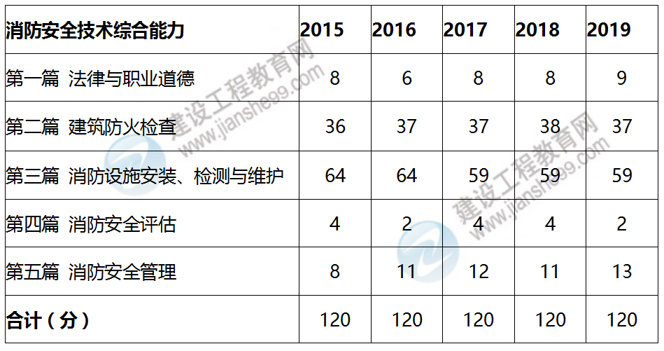 消防綜合 消防綜合