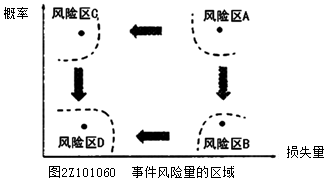 二建管理考點11 二建管理考點11